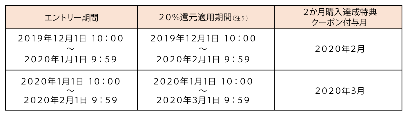 2019 日 12 三太郎 の 月