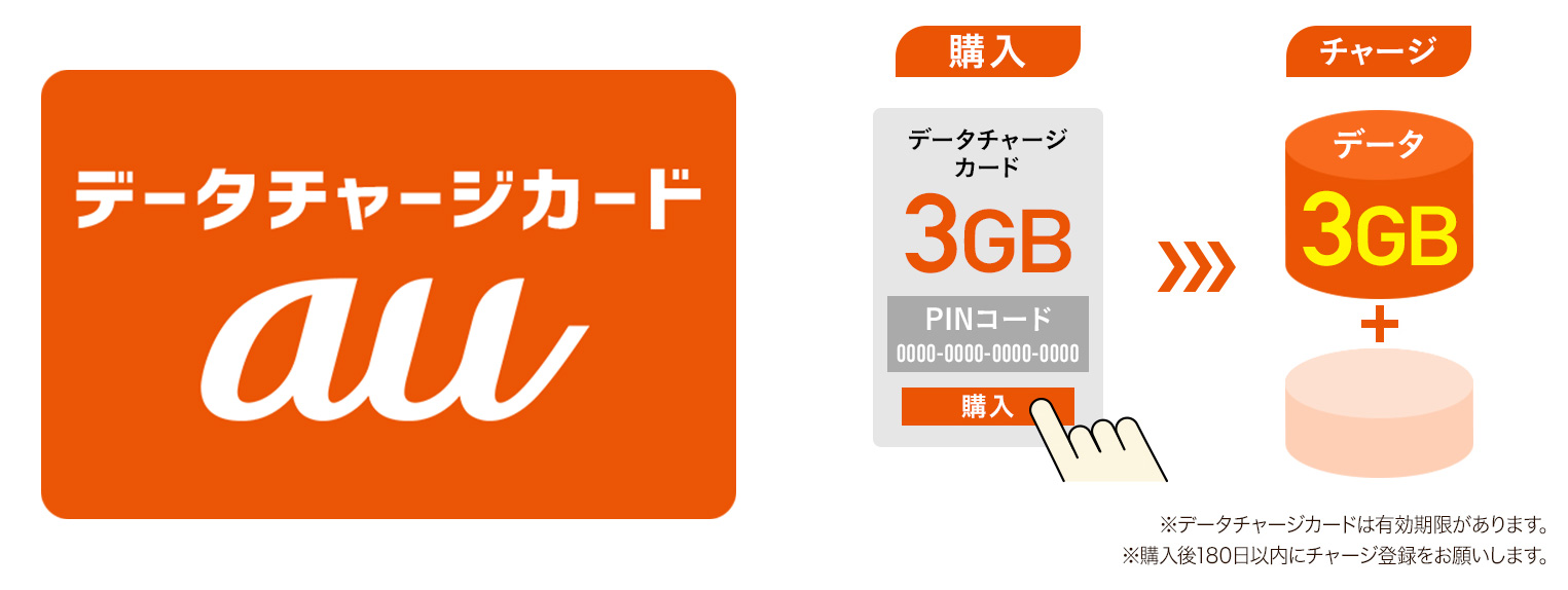 Au Wowma で データチャージカード などデジタルコードの取り扱い開始 10 引きや購入金額の最大6 ポイント還元など おトクに購入できるキャンペーンも実施 ニュース Auコマース ライフ株式会社 Au Wowma で データチャージカード などデジタルコードの取り扱い開始 10 引きや購入金額の最大6 ポイント還元など おトクに購入できるキャンペーンも実施 ニュース Auコマース ライフ株式会社